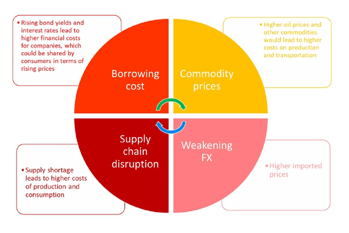 เศรษฐกิจใครทรุดแรงหากเงินเฟ้อพุ่ง