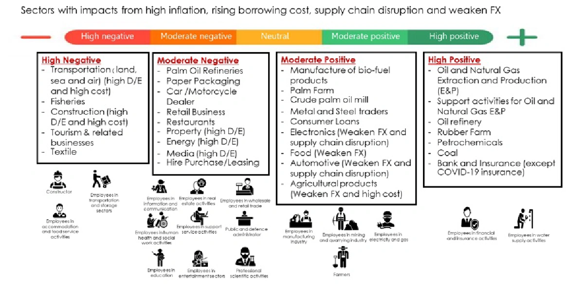เศรษฐกิจใครทรุดแรงหากเงินเฟ้อพุ่ง