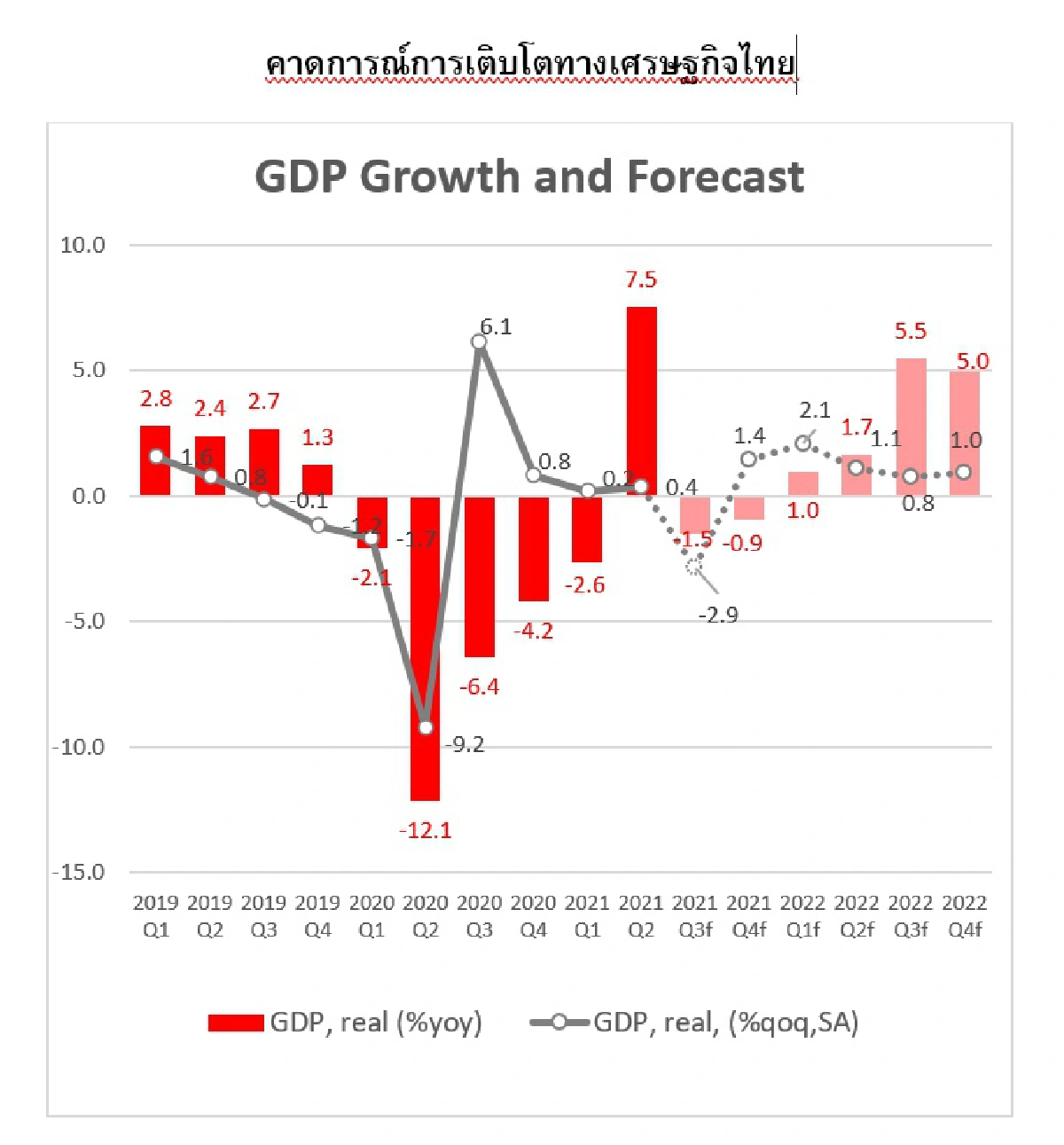 เศรษฐกิจใครทรุดแรงหากเงินเฟ้อพุ่ง
