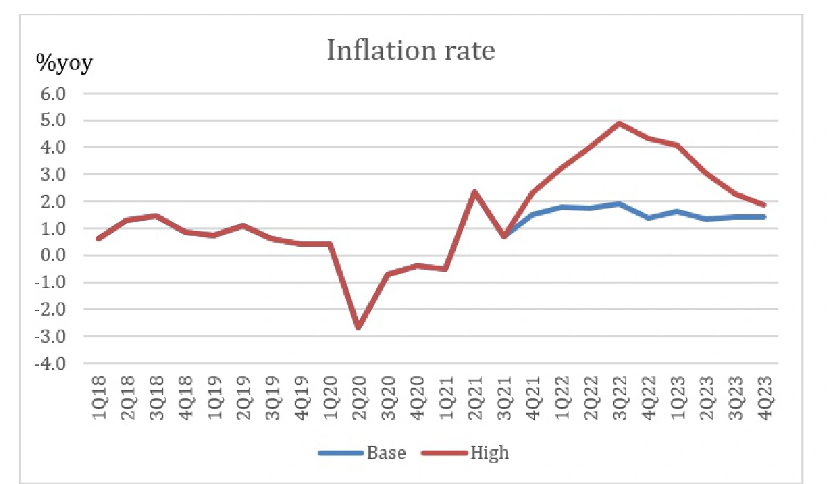 เศรษฐกิจใครทรุดแรงหากเงินเฟ้อพุ่ง