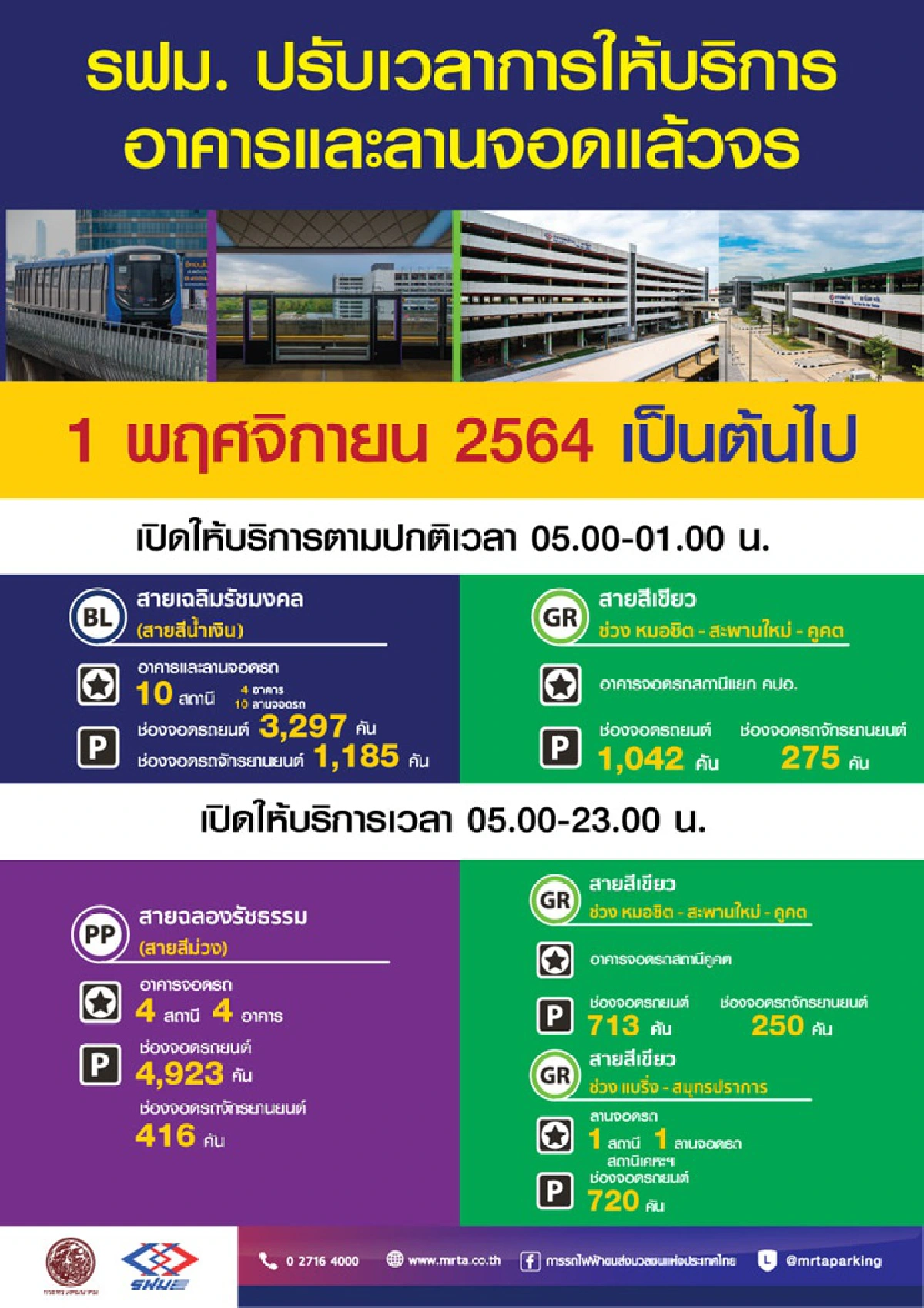รถไฟฟ้า MRT สีน้ำเงิน-ม่วง แจ้งปรับเวลาให้บริการ เริ่ม 1พ.ย.นี้