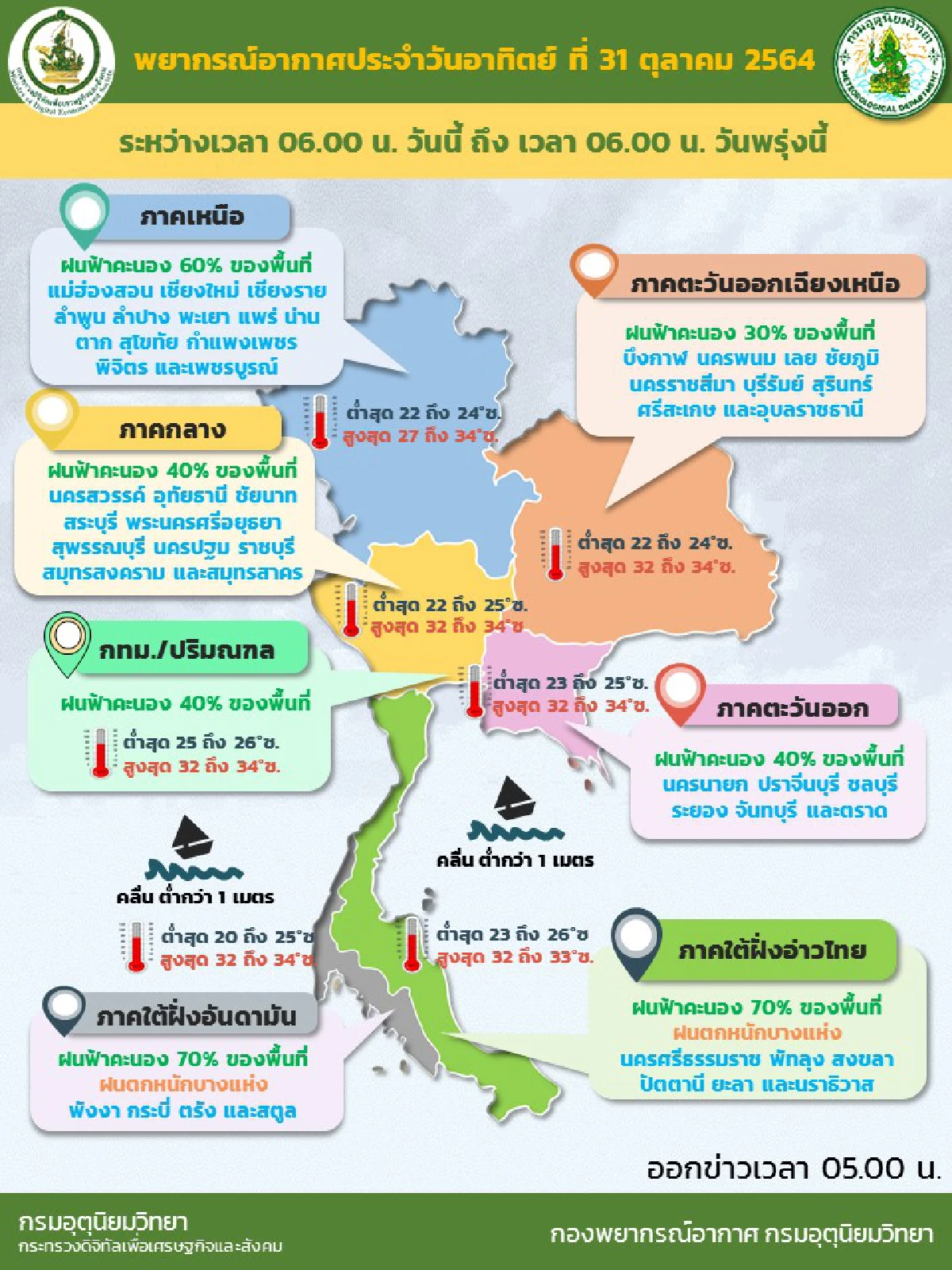 ทั่วไทยมีฝน30-70%ของพื้นที่ ภาคใต้ตกหนักบางแห่ง