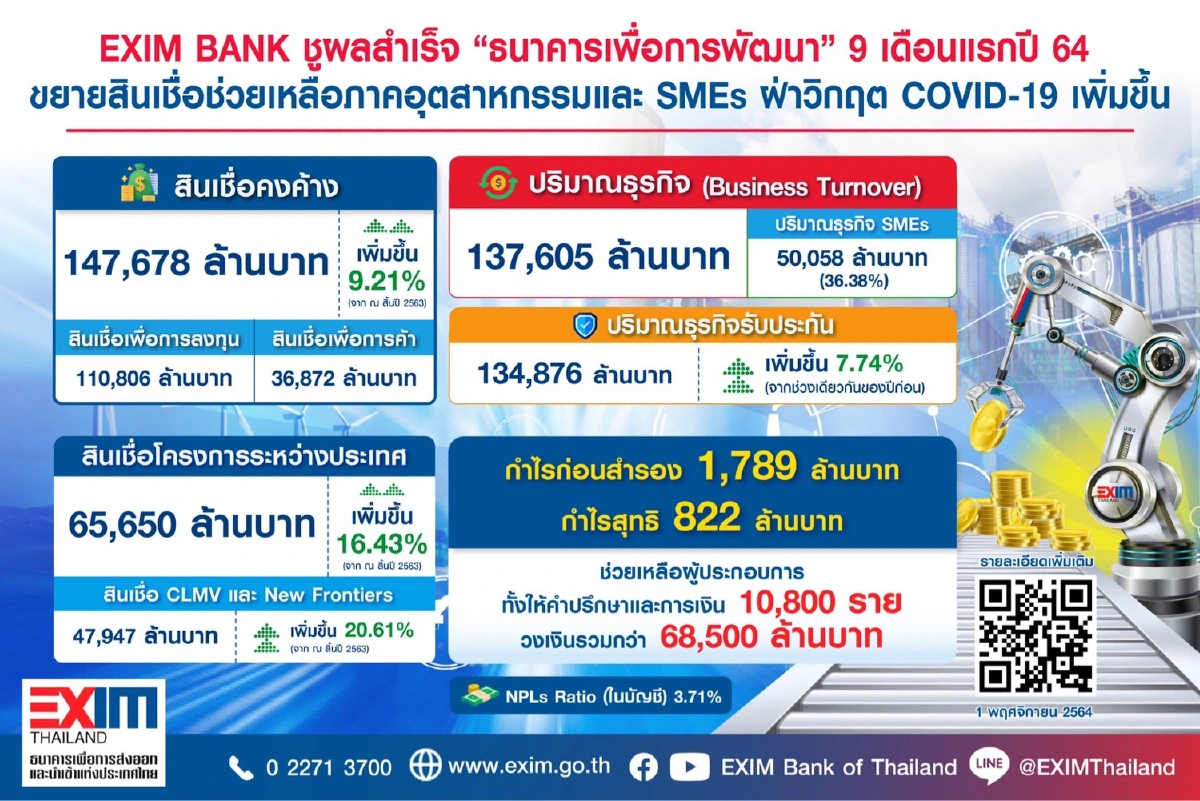 EXIM BANK ชูผลสำเร็จ “ธนาคารเพื่อการพัฒนา”