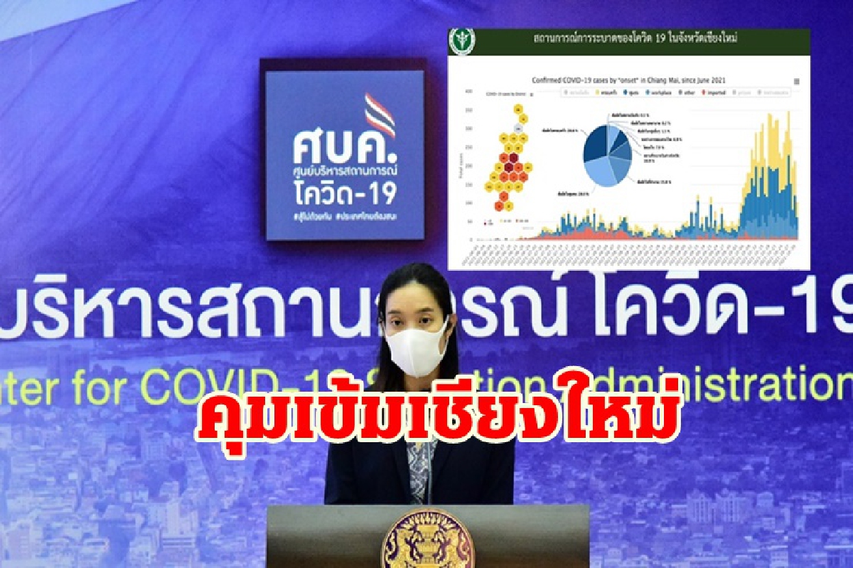 ศบค.ห่วงเชียงใหม่พบคลัสเตอร์ต่อเนื่อง สั่งยกระดับคุมเข้ม ห้ามดื่มในร้าน ศบค.ห่วงเชียงใหม่พบคลัสเตอร์ต่อเนื่อง สั่งยกระดับคุมเข้ม ห้ามดื่มในร้าน