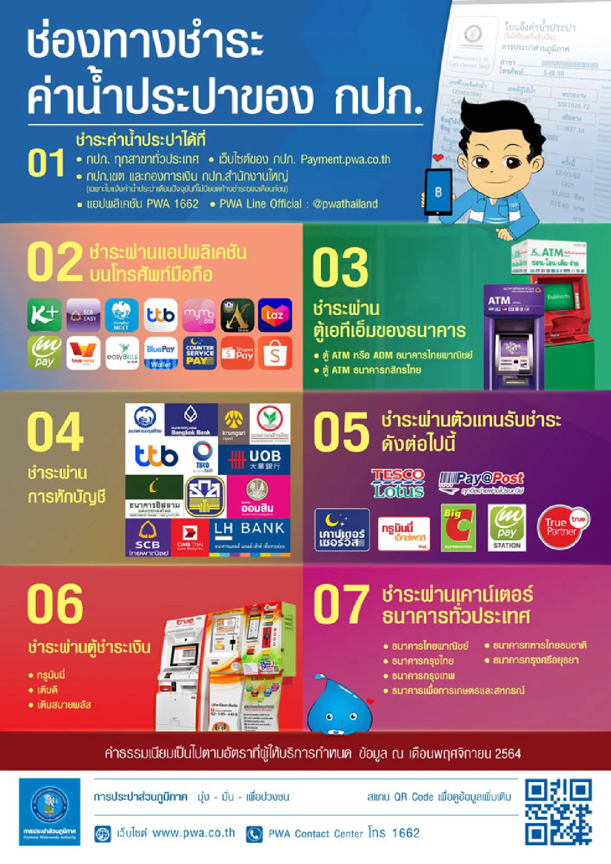 กปภ. เตือนภัย! ระวังมิจฉาชีพ เรียกเก็บค่าน้ำประปาตามบ้าน