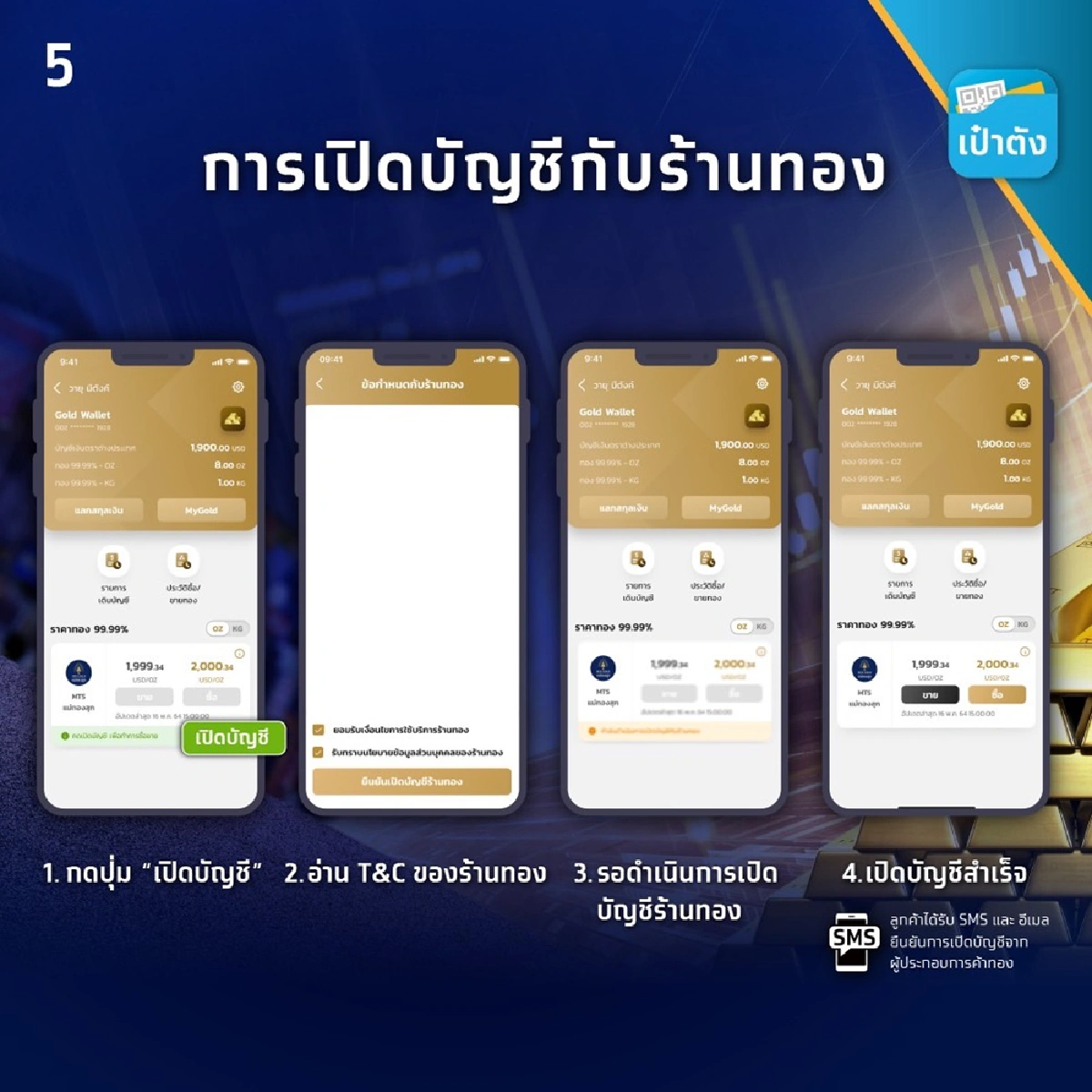 “กรุงไทย”ปลื้ม นักลงทุนตอบรับ “Krungthai Gold Wallet” ซึ่งนำร่องกับ “MTS Gold แม่ทองสุก”