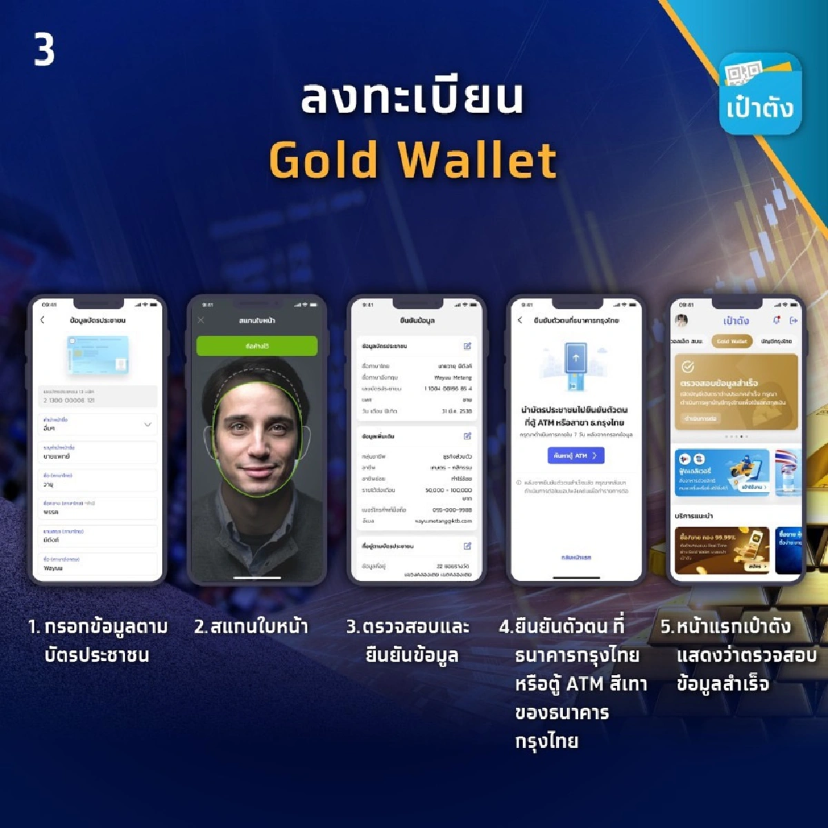 “กรุงไทย”ปลื้ม นักลงทุนตอบรับ “Krungthai Gold Wallet” ซึ่งนำร่องกับ “MTS Gold แม่ทองสุก”