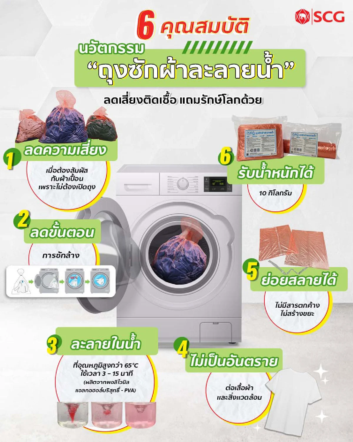 กว่าจะเป็น “ถุงผ้าละลายน้ำ” สู้วิกฤตโควิด 19 “นวัตกรรมพร้อมใช้” เพราะไม่หยุดคิด