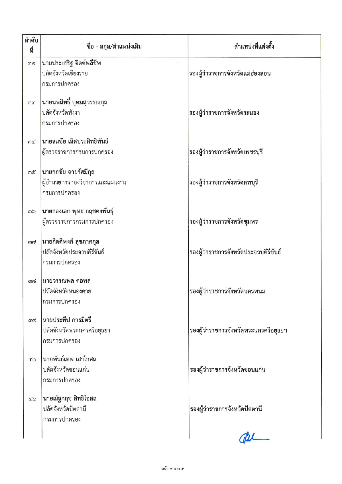 คลอดแล้ว!"ปลัดเก่ง"ลงนามแต่งตั้งรองผู้ว่าฯป้ายแดง 52 ตำแหน่ง