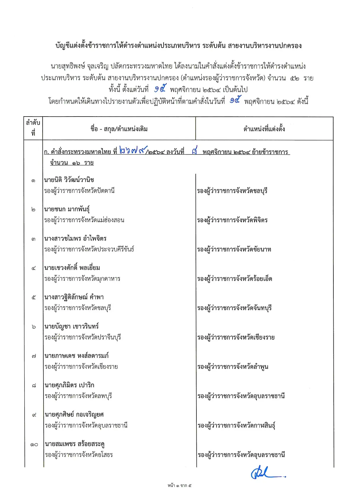 คลอดแล้ว!"ปลัดเก่ง"ลงนามแต่งตั้งรองผู้ว่าฯป้ายแดง 52 ตำแหน่ง