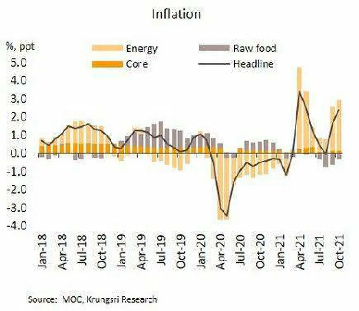 คาดกนง.จะคงอัตราดอกเบี้ยนโยบายไว้ที่ 0.50% จนถึงสิ้นปี