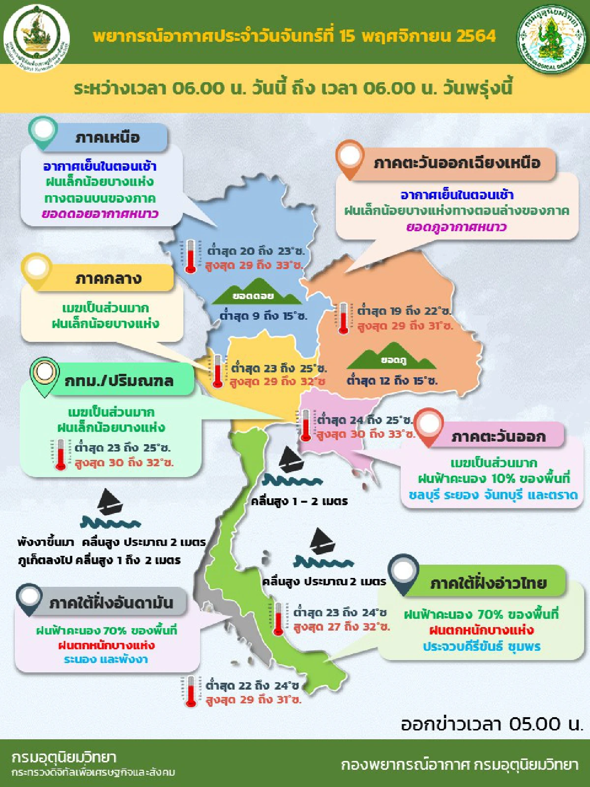 ภาคใต้ยังมีฝนตกหนักบางแห่ง เหนือ-อีสานอากาศเย็นตอนเช้า