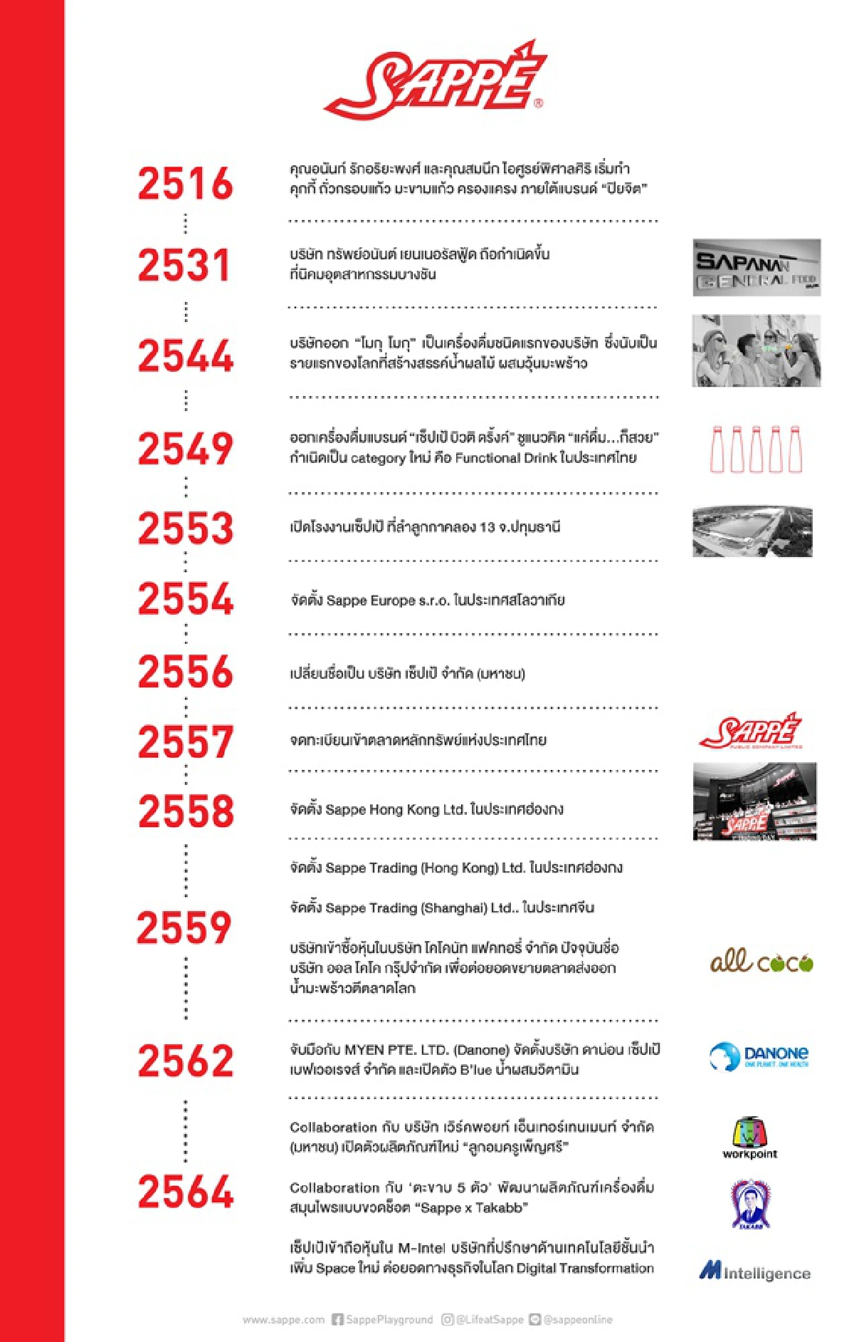 บมจ.เซ็ปเป้ เข้าถือหุ้นใน M-Intel บริษัทที่ปรึกษาด้านเทคโนโลยีชั้นนำ