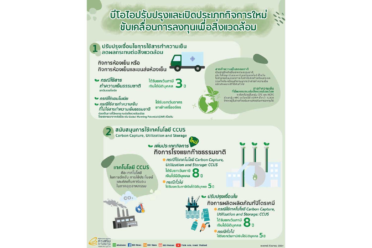 บีโอไอปรับปรุงและเปิดประเภทกิจการใหม่ ขับเคลื่อนการลงทุนเพื่อสิ่งแวดล้อม บีโอไอปรับปรุงและเปิดประเภทกิจการใหม่ ขับเคลื่อนการลงทุนเพื่อสิ่งแวดล้อม