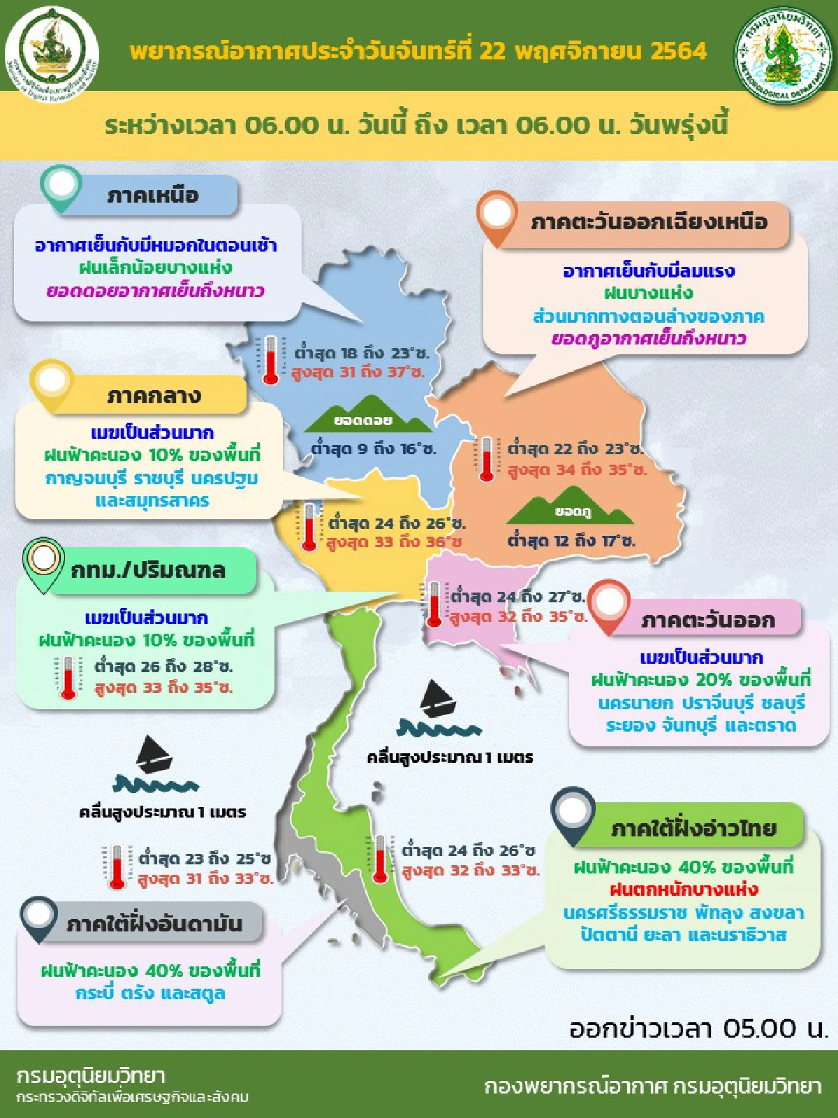 เหนือ-อีสาน-กลาง-ตะวันออก เตรียมรับอากาศเย็นระลอกใหม่