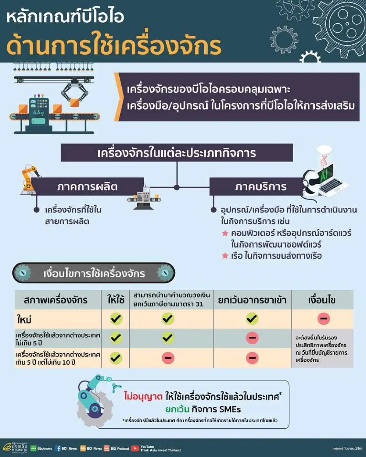 หลักเกณฑ์บีโอไอด้านการใช้เครื่องจักร