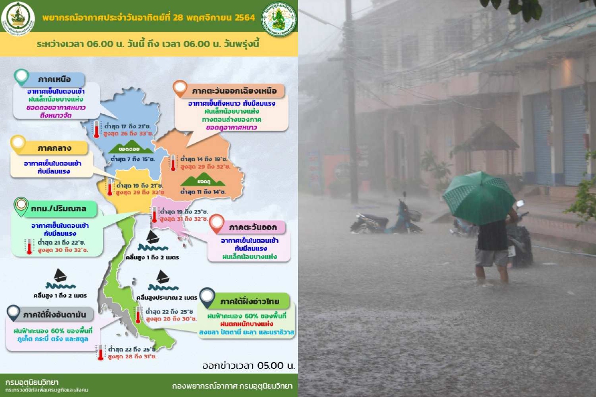 เตือน 8จังหวัดภาคใต้มีฝนหนัก ระวังน้ำท่วมฉับพลัน เตือน 8จังหวัดภาคใต้มีฝนหนัก ระวังน้ำท่วมฉับพลัน