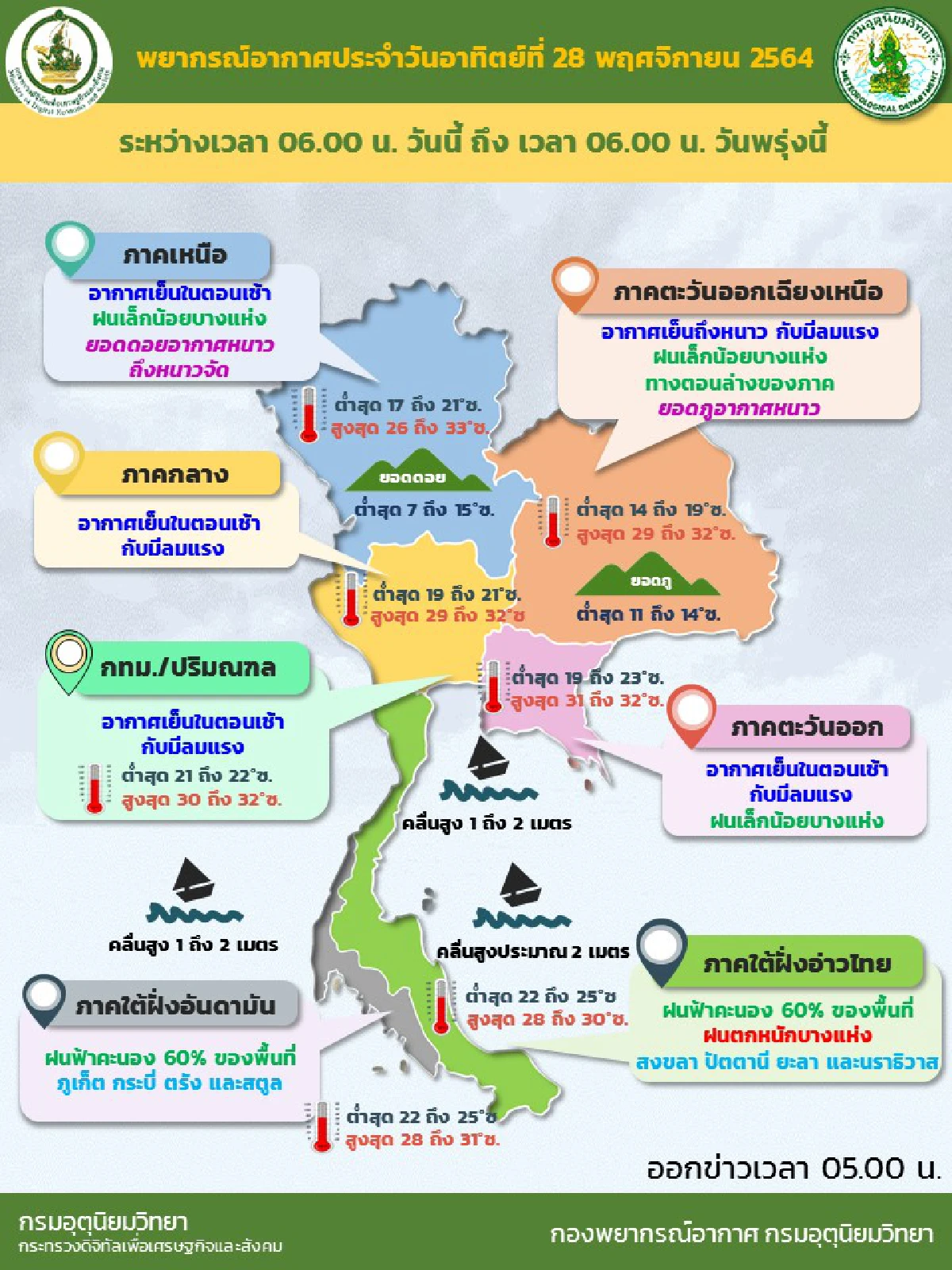 เตือน 8จังหวัดภาคใต้มีฝนหนัก ระวังน้ำท่วมฉับพลัน