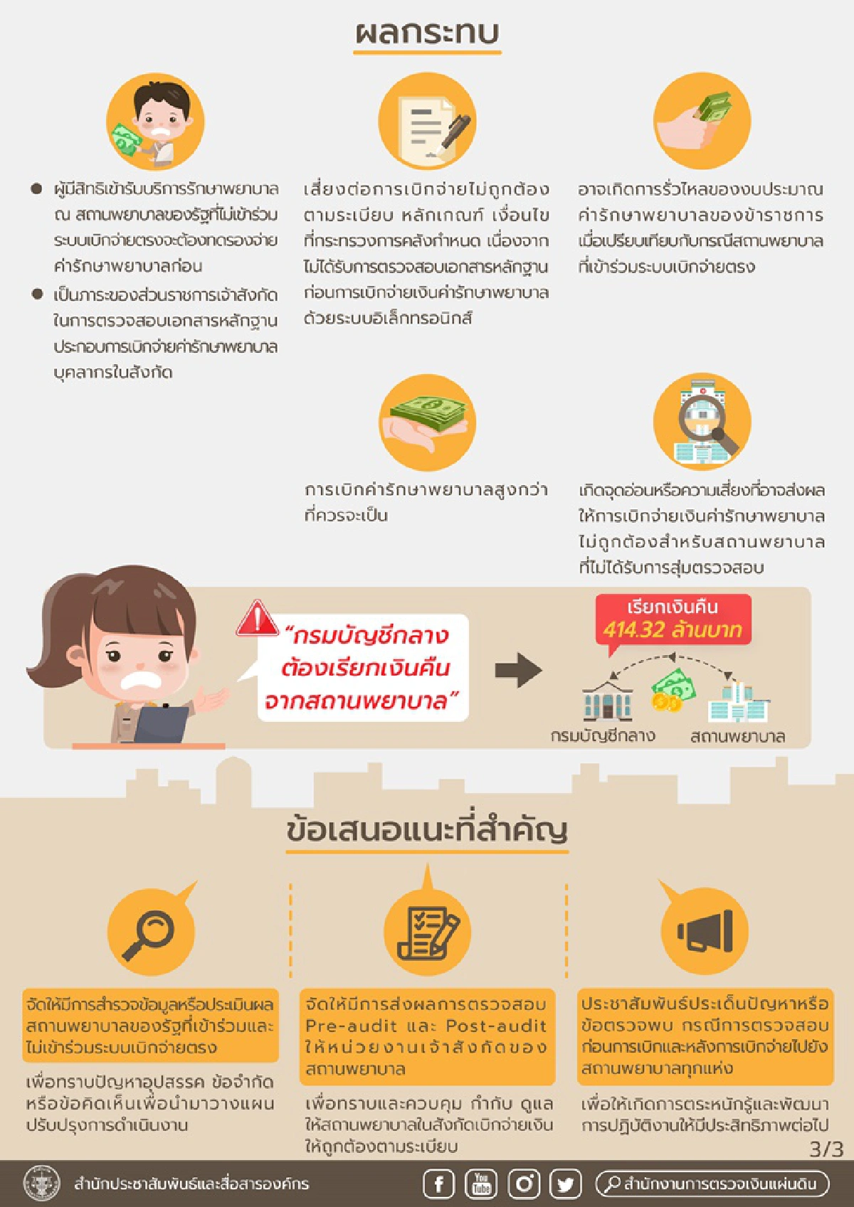 สตง. ห่วงค่ารักษาพยาบาลข้าราชการพุ่งทะลุ 7 หมื่นล้าน