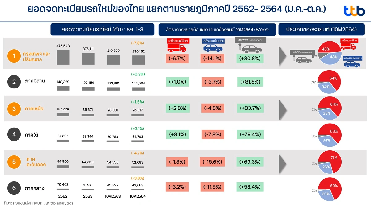 โอไมครอน เสี่ยงกระทบยอดขายรถยนต์