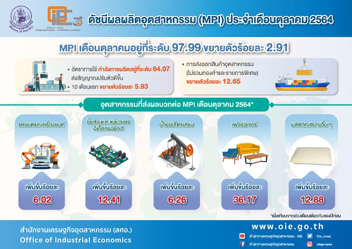 ‘สุริยะ’เกาะติดโควิด-ราคาพลังงาน หวั่นกระทบภาคอุตสาหกรรม