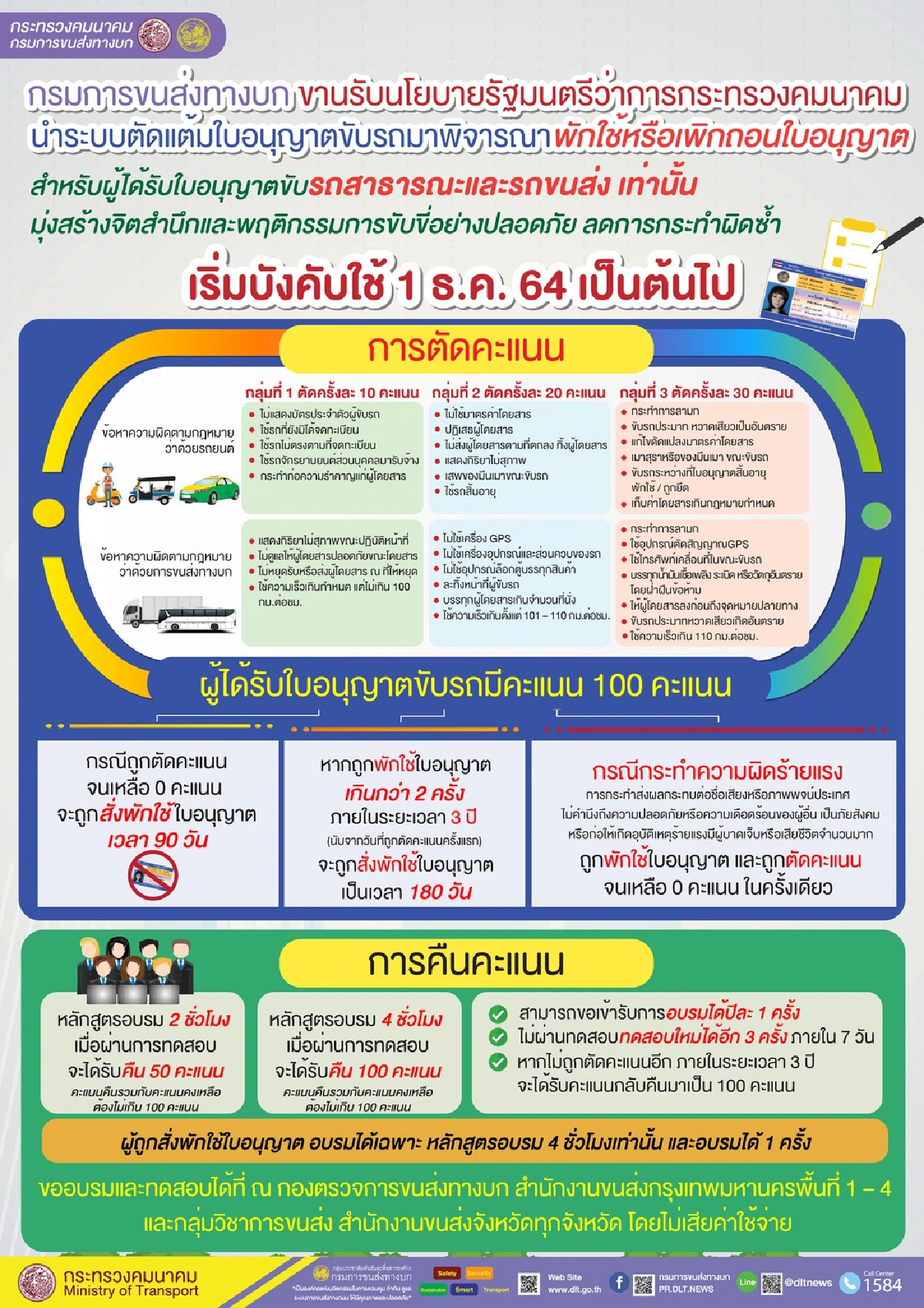 เริ่มแล้ว!ตัดแต้มใบขับขี่สาธารณะ-ขนส่งทำผิดกม.