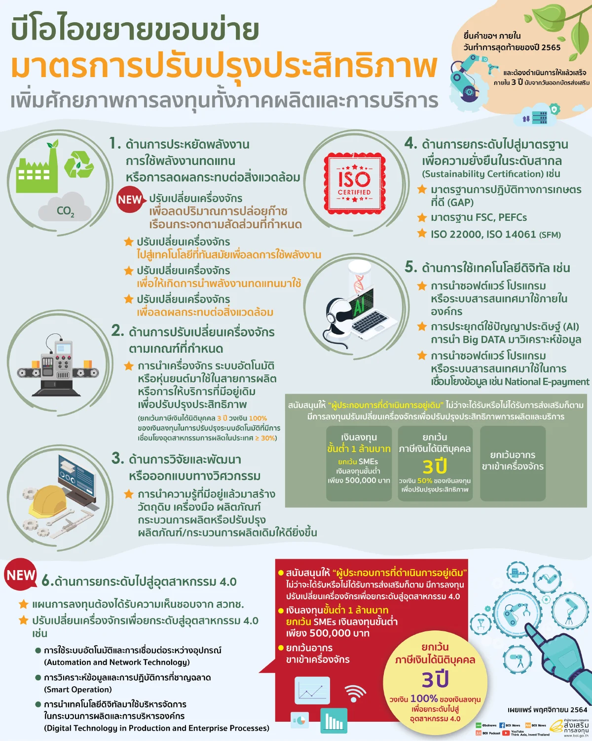 บีโอไอขยายขอบข่ายมาตรการปรับปรุงประสิทธิภาพ