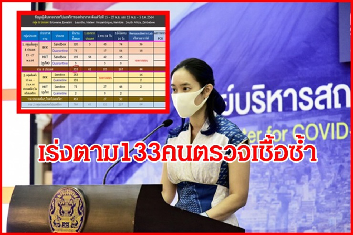 ศบค.พบ"โอไมครอน"โผล่ใน39พื้นที่เร่งตาม133คนจาก8ปท.เสี่ยงตรวจซ้ำ ศบค.พบ"โอไมครอน"โผล่ใน39พื้นที่เร่งตาม133คนจาก8ปท.เสี่ยงตรวจซ้ำ