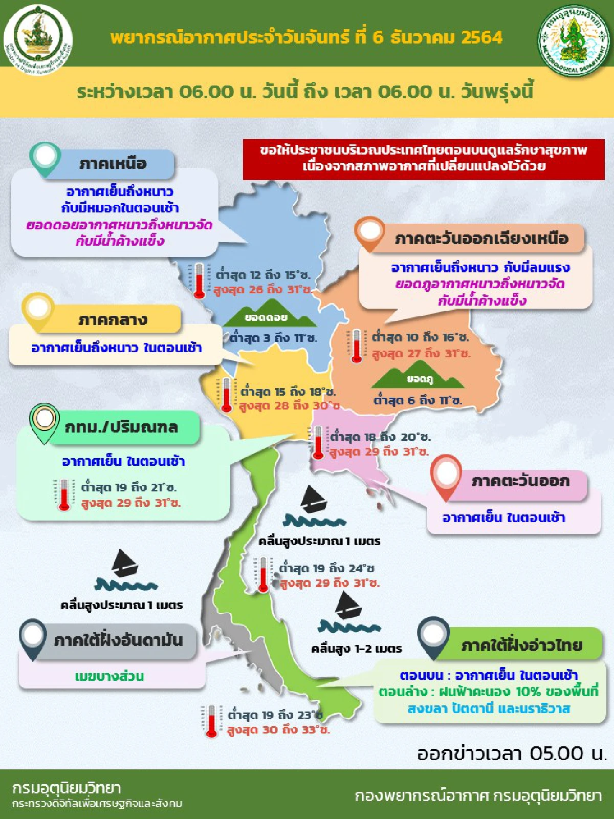 ไทยตอนบนอากาศเย็นถึงหนาว ภาคใต้ตอนล่างมีฝนเล็กน้อย