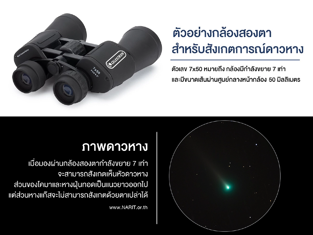สดร.ชวนชม "ดาวหางลีโอนาร์ด" ส่งท้ายปี 2564