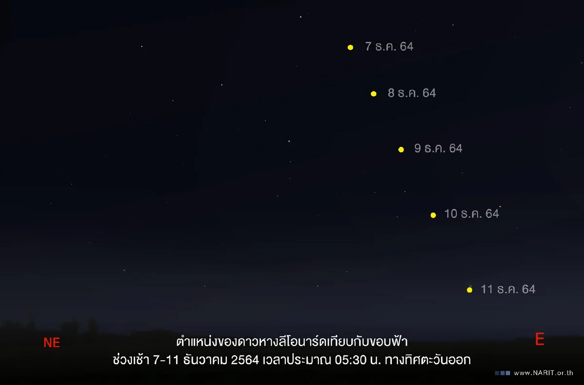 สดร.ชวนชม "ดาวหางลีโอนาร์ด" ส่งท้ายปี 2564