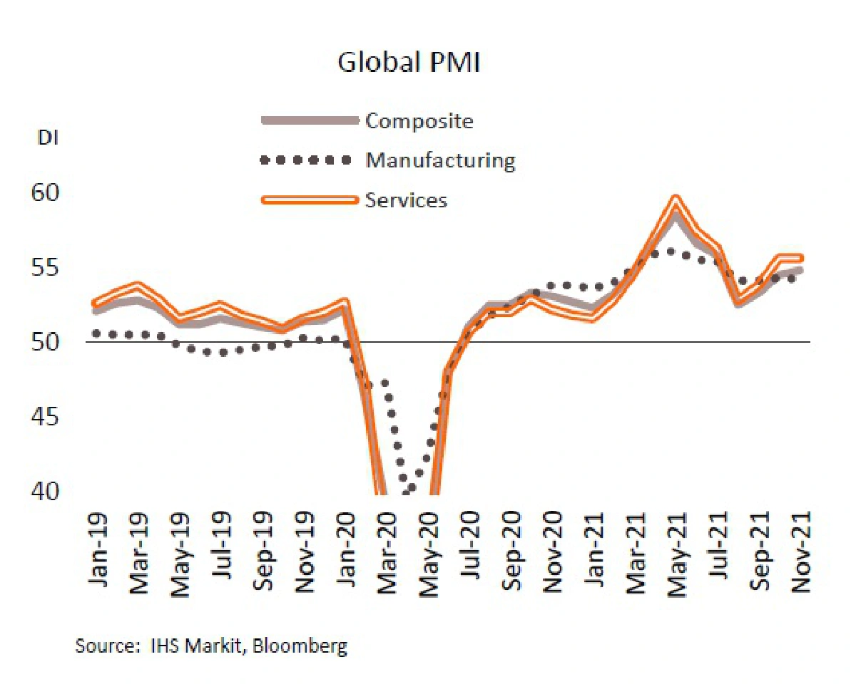 โอมิครอนสร้างความไม่แน่นอนเศรษฐกิจไทยสูง