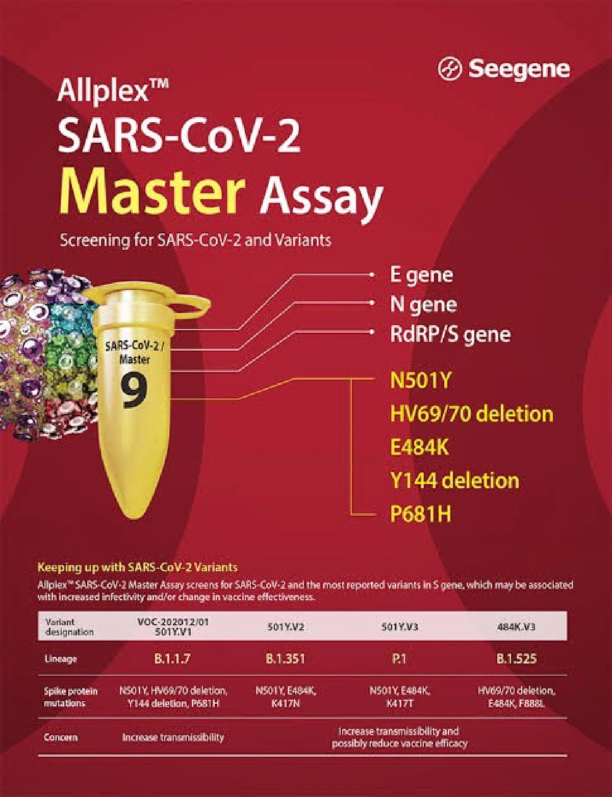 Seegene ผลิตชุดตรวจโควิดครอบคลุม 5 ยีนเป้าหมายรวมทั้งสายพันธุ์โอมิครอน