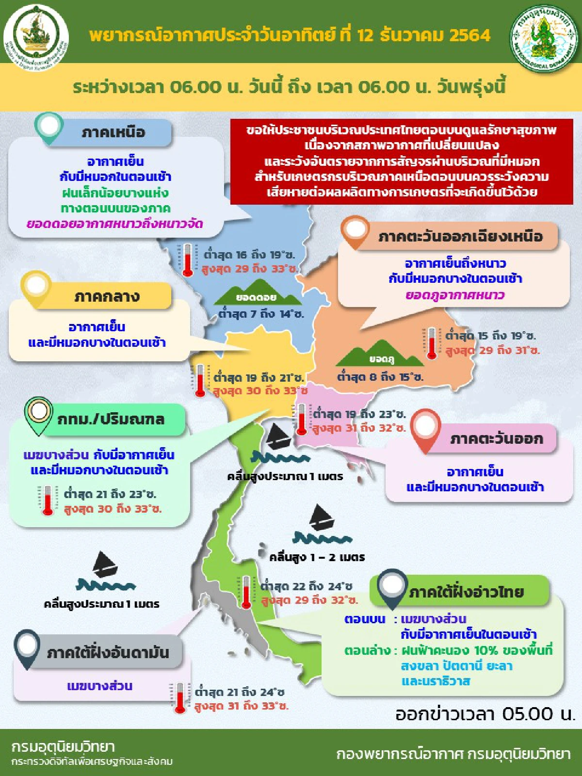 ทั่วไทยอากาศเย็นตอนเช้า ภาคใต้ตอนล่างมีฝนเล็กน้อย