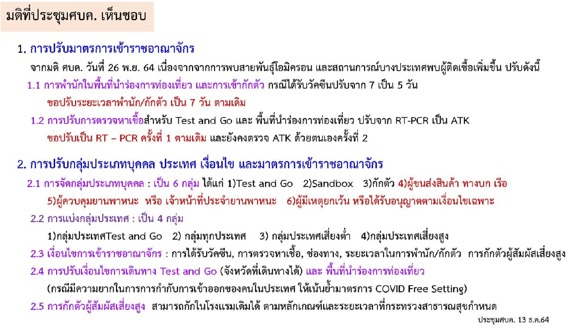 ศบค.ปรับพื้นที่สถานการณ์ทั่วประเทศ ลดพื้นที่แดงเข้ม-แดงเป็นศูนย์