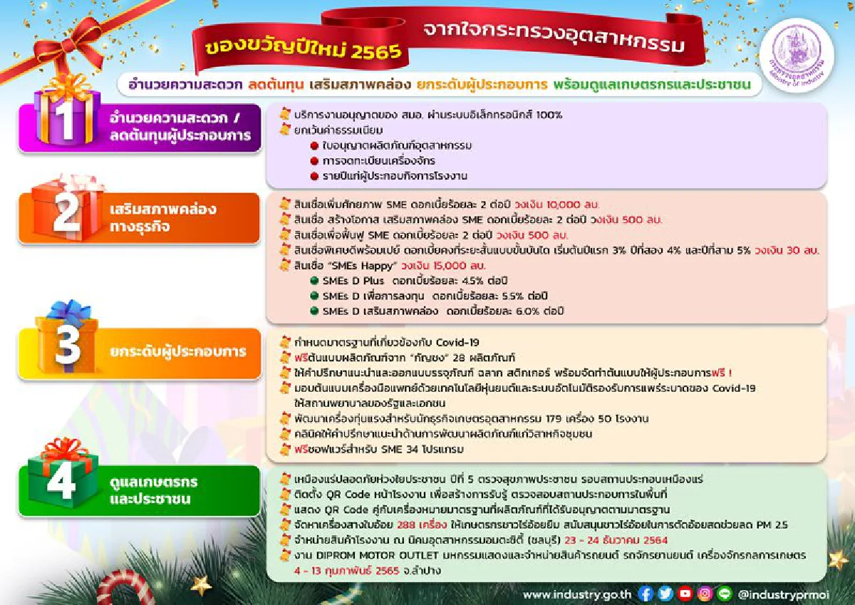 อุตฯมอบของขวัญปีใหม่จัดมหกรรมสินค้าราคารง.เปิด 5 แพคเกจซอฟท์โลน 3.2 หมื่นลบ.