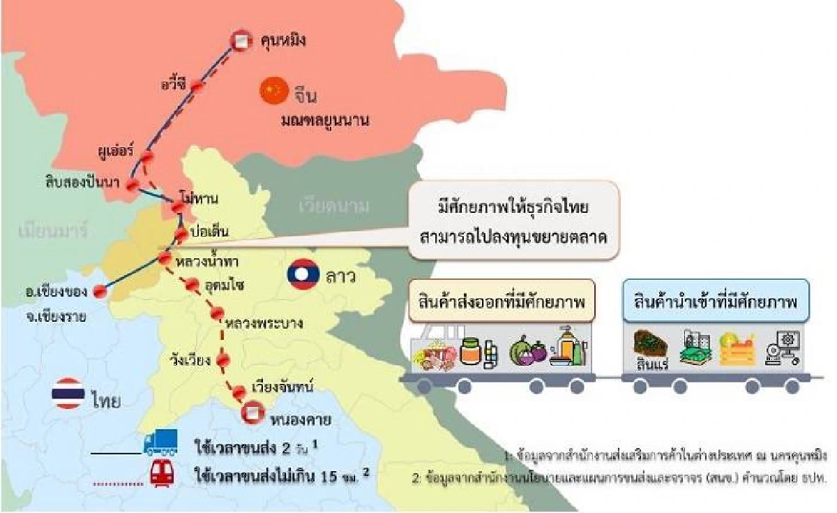 ข่าวผลไม้จีนทะลักเข้าด่านหนองคายไม่จริง รอหลังตรุษจีน