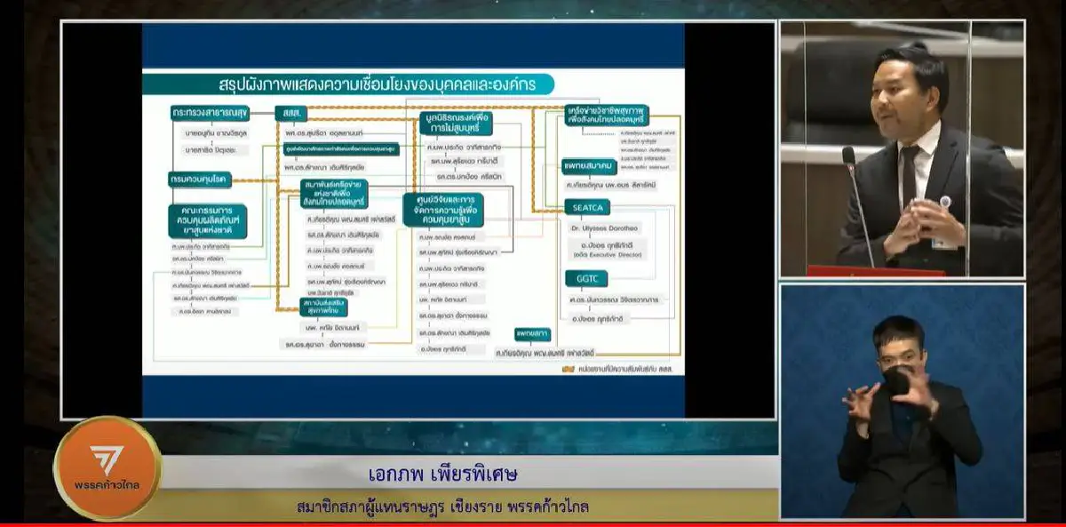 ส.ส.ก้าวไกลอัดสสส.ใช้งบขาดความโปร่งใส