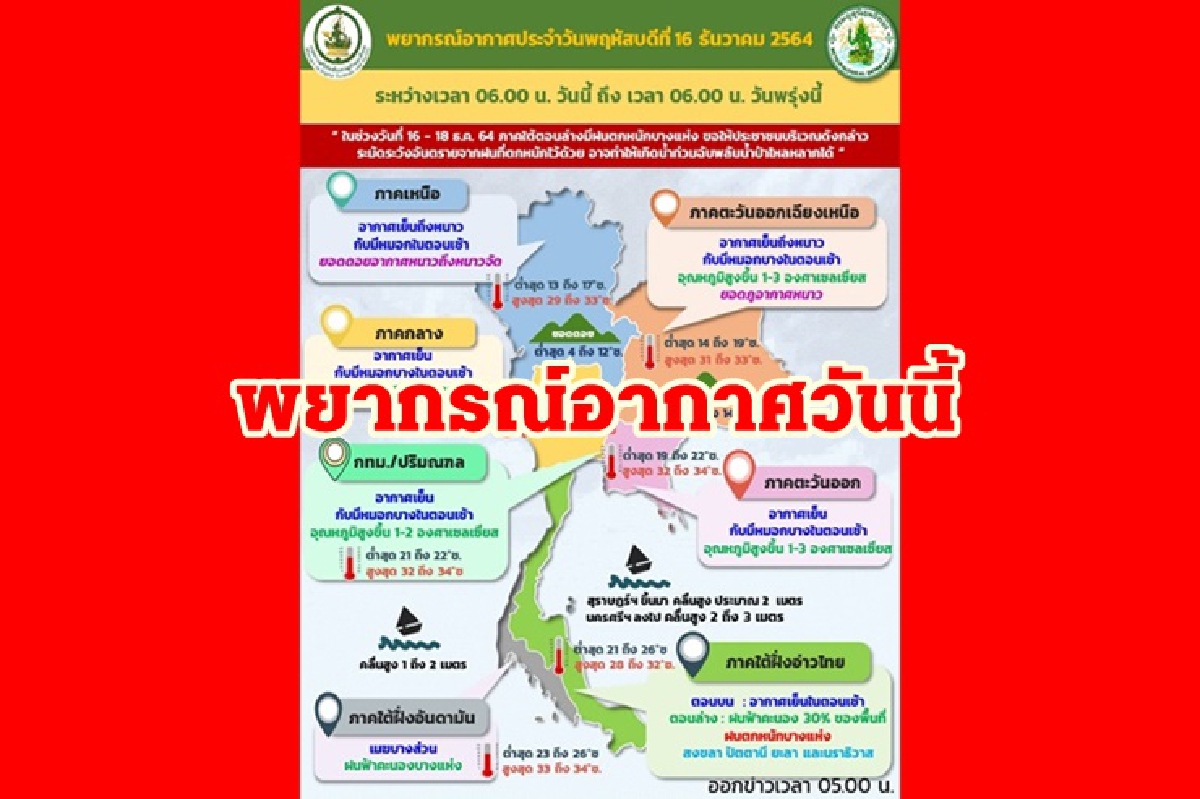 สภาพอากาศวันนี้ ฝนถล่ม!4 จว.ใต้ เหนืออีสานยังหนาว กทม.เย็นตอนเช้า สภาพอากาศวันนี้ ฝนถล่ม!4 จว.ใต้ เหนืออีสานยังหนาว กทม.เย็นตอนเช้า