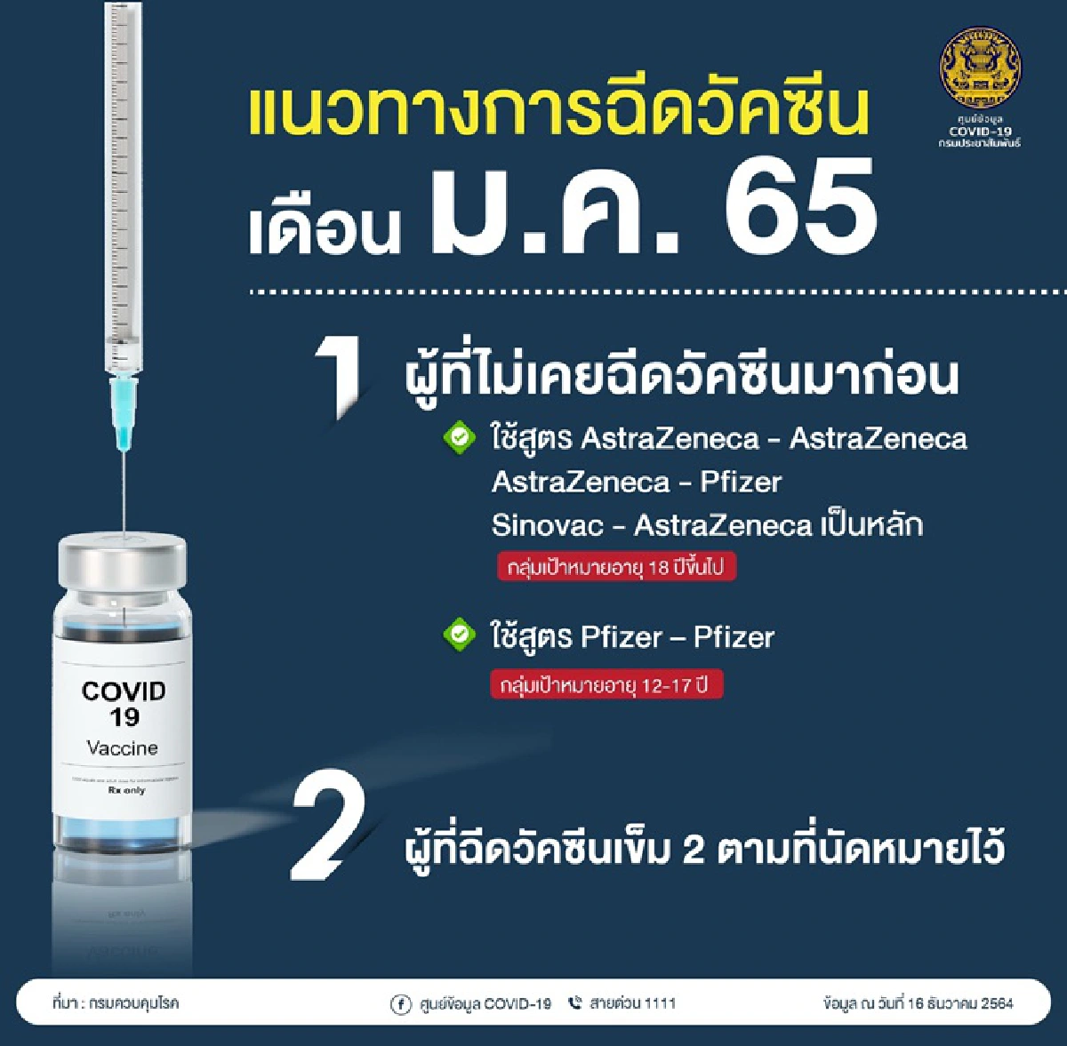 สธ.เปิดสูตรฉีดวัคซีนโควิดช่วง ม.ค.65 แจงตั้งวงกิน"หมูกระทะ"เสี่ยงโควิดหรือไม่