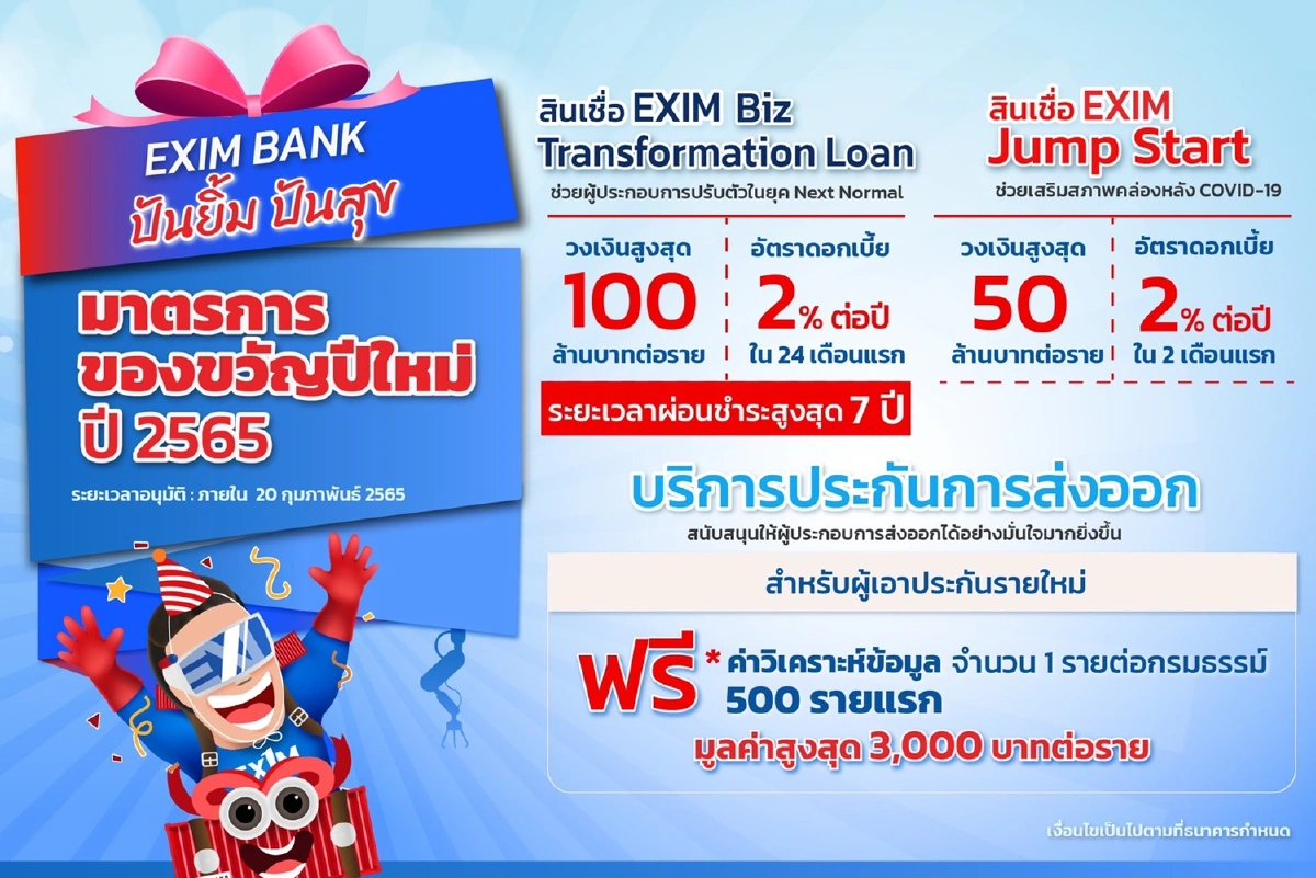 เปิดรวมมิตรมาตรการของขวัญแบงก์รัฐ