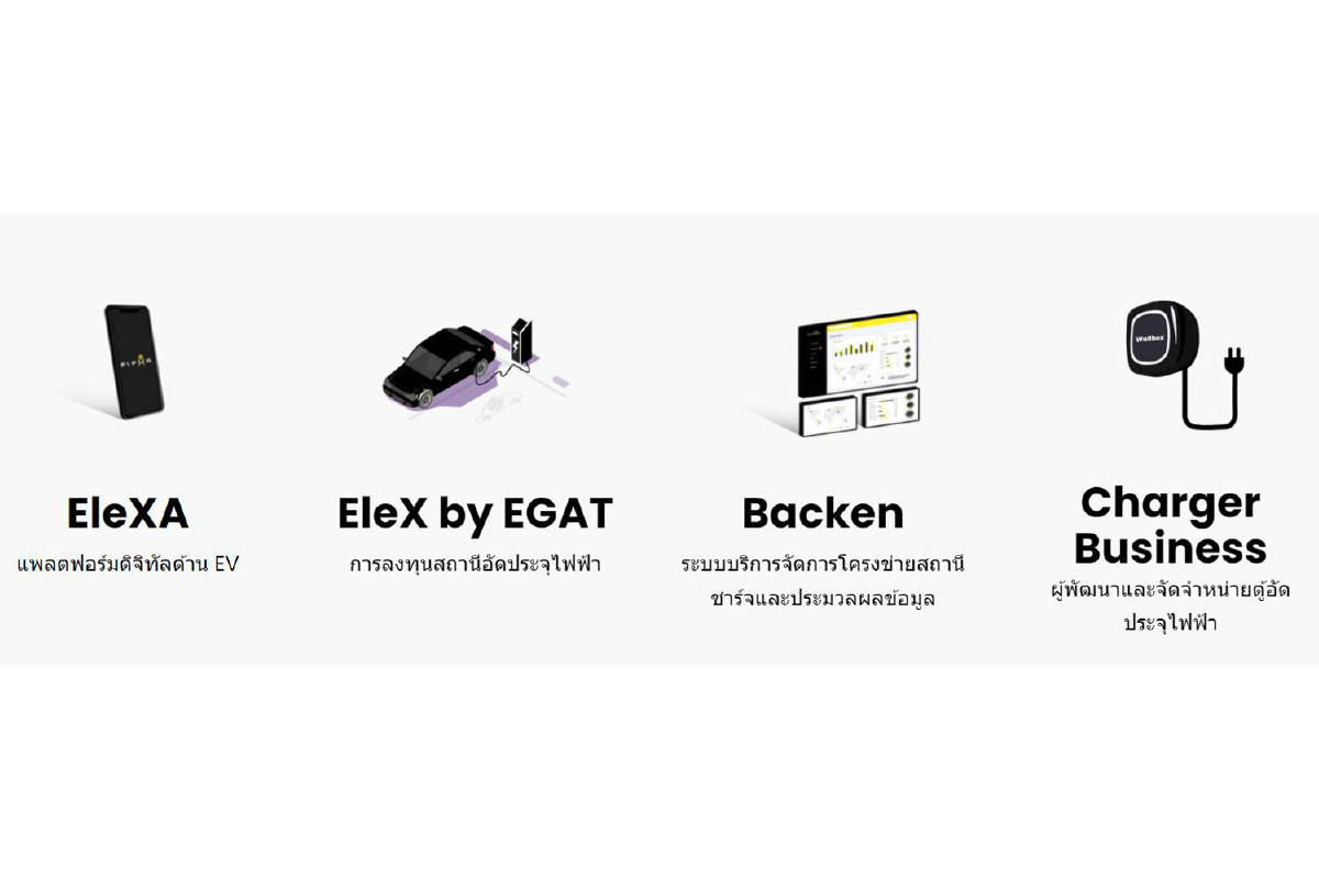 EV Ecosystem เพื่อคนไทยที่รัก EV EV Ecosystem เพื่อคนไทยที่รัก EV