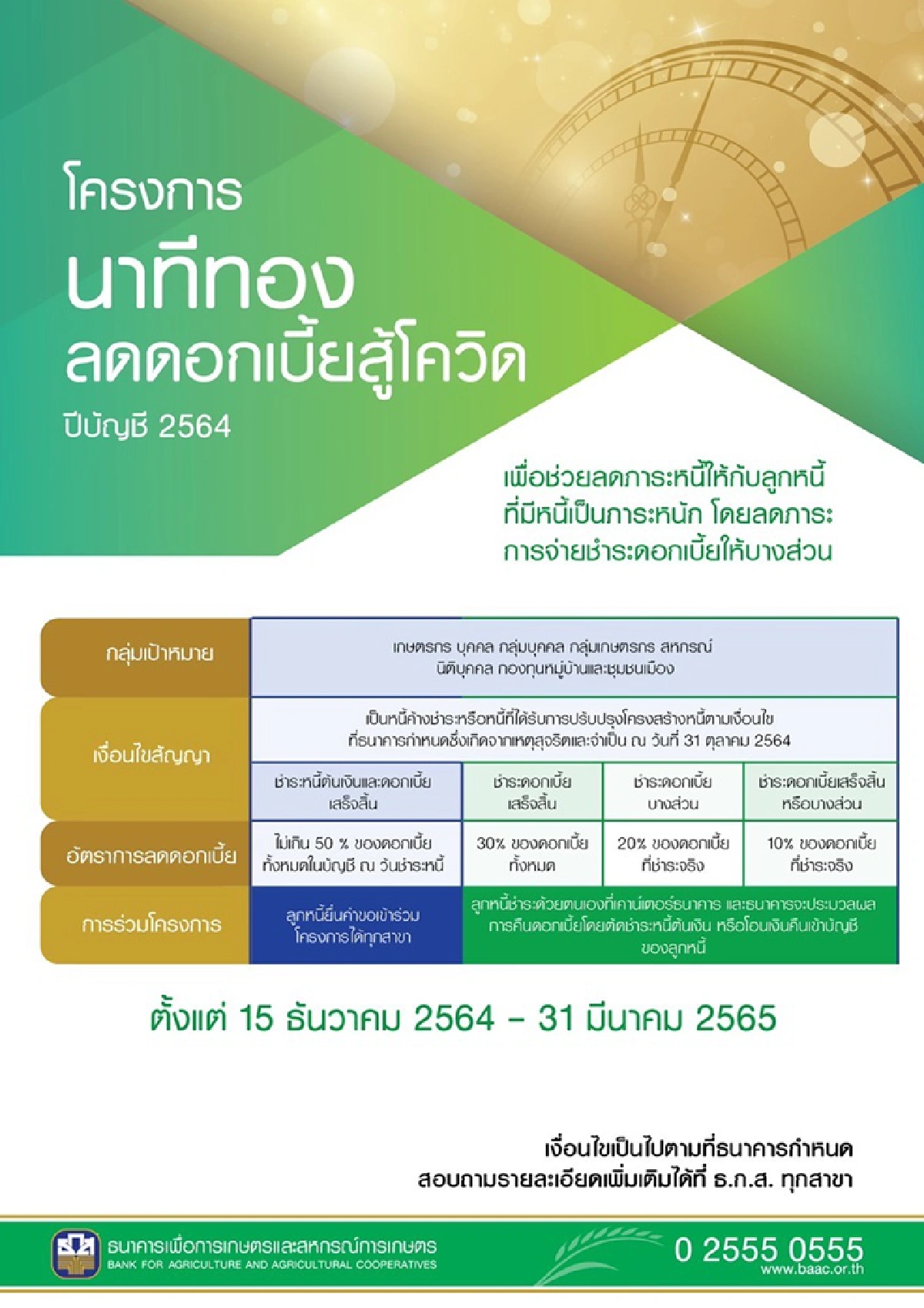 เปิดรวมมิตรมาตรการของขวัญแบงก์รัฐ