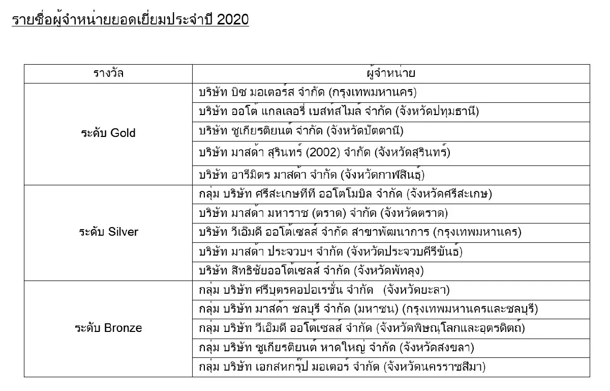 มาสด้ามอบรางวัลแห่งเกียรติยศให้ผู้จำหน่ายยอดเยี่ยมประจำปี