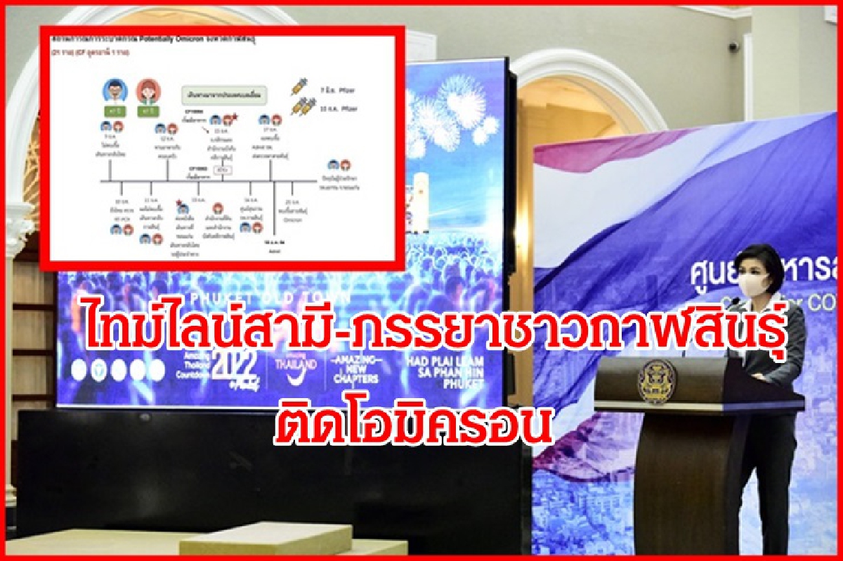 เปิดไทม์ไลน์ สามี-ภรรยา ชาวกาฬสินธุ์ ติดโอมิครอน เดินทางหลายที่ แพร่เชื้อแล้ว 21 ราย เปิดไทม์ไลน์ สามี-ภรรยา ชาวกาฬสินธุ์ ติดโอมิครอน เดินทางหลายที่ แพร่เชื้อแล้ว 21 ราย