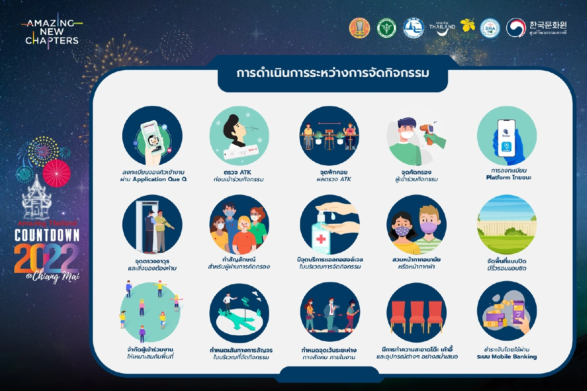 เชียงใหม่พร้อมขั้นสุด! จัดงานเคาต์ดาวน์ 2022 ตามมาตรการคุมเข้มโควิด19