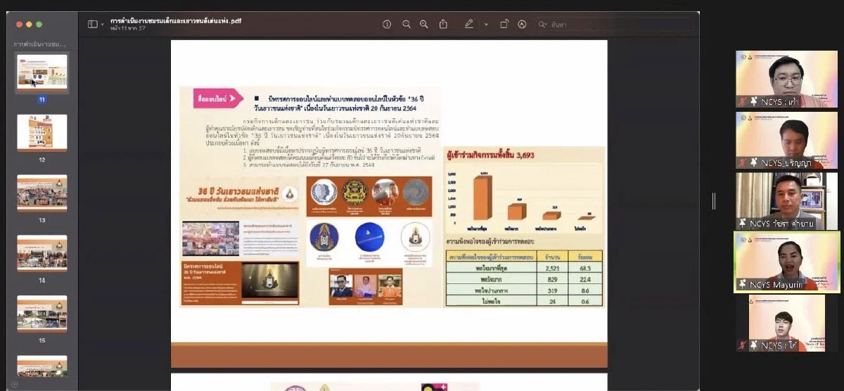 ค่ายเสริมสร้างและพัฒนาเด็กและเยาวชน : รวมพลคนทำดี ปีที่ 7 รวมพลังคนทำดี สร้างสรรค์พลังบวก “Power of Passion”