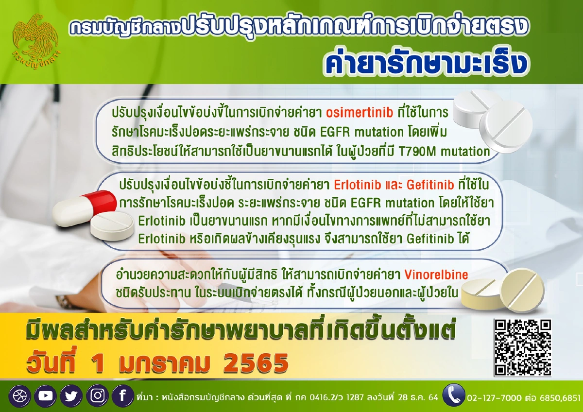 ปรับเกณฑ์จ่ายตรงค่ายารักษาโรคมะเร็ง 4 รายการ
