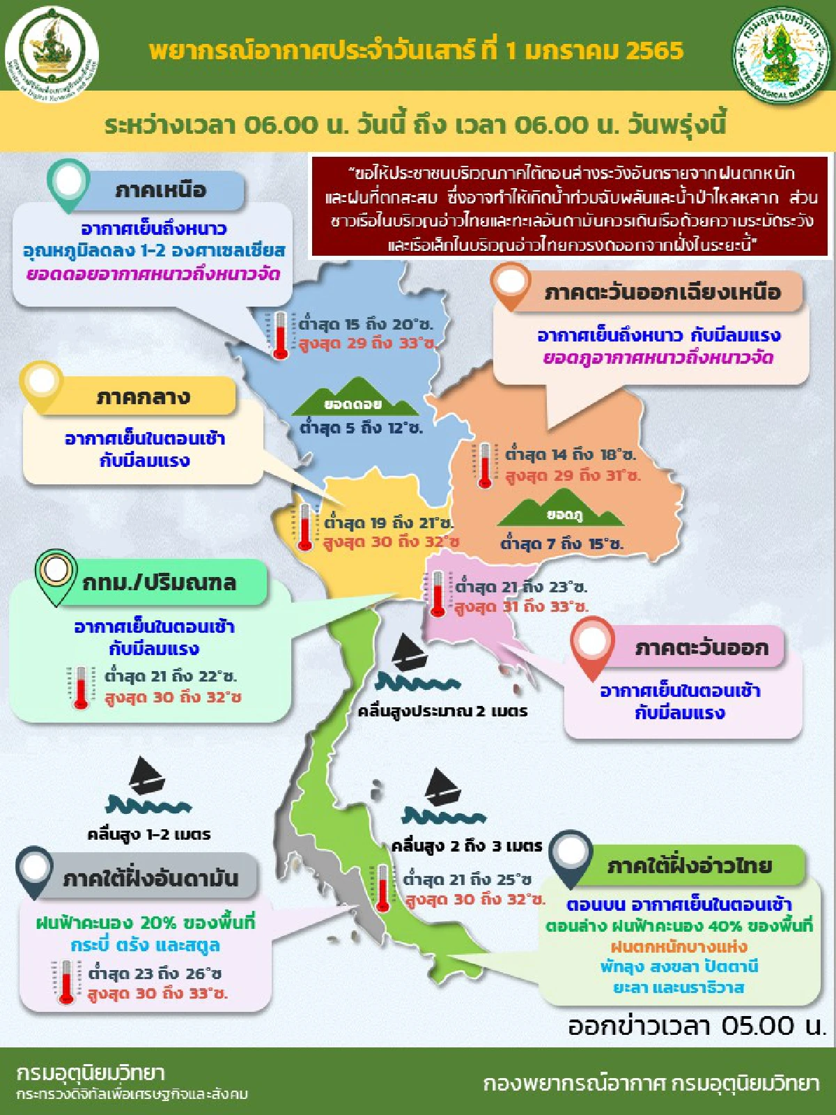 ไทยตอนบนอากาศเย็นถึงหนาว ภาคเหนืออุณหภูมิลด1-2องศา