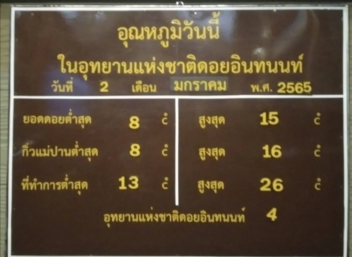 นักท่องเที่ยวแน่นเชียงใหม่ไปสัมผัสอากาศหนาวบนยอดดอย